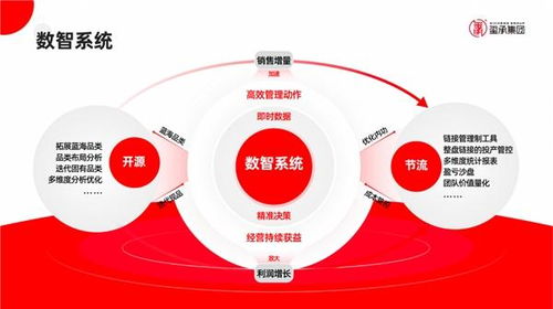 占領(lǐng)萬(wàn)億電商市場(chǎng)，璽承電商培訓(xùn)做對(duì)了什么