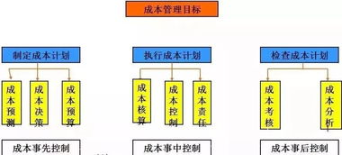 企業(yè)成本到底怎么降？答案都在這了