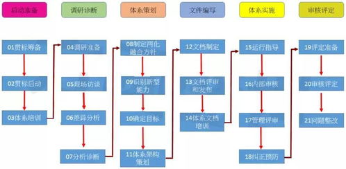 兩化融合管理體系 構(gòu)建可持續(xù)發(fā)展模式與高額激勵(lì)支持的企業(yè)管理服務(wù)