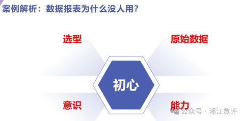 企業(yè)數(shù)據(jù)管理 鏡花水月還是管理服務(wù)的基石？