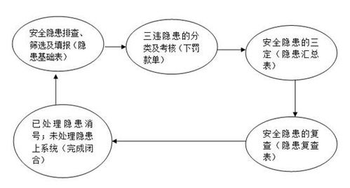 勤哲Excel服務(wù)器自動(dòng)生成企業(yè)安全隱患閉合管理系統(tǒng)