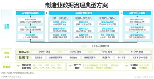 《中國(guó)企業(yè)數(shù)據(jù)治理白皮書（2024） 推動(dòng)管理服務(wù)數(shù)字化轉(zhuǎn)型》