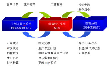 認識MES 核心價值與企業管理服務中的改善策略