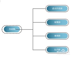 怎樣做好企業生產管理