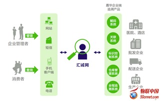 藥品電子監管深度應用 助力企業精細化管理