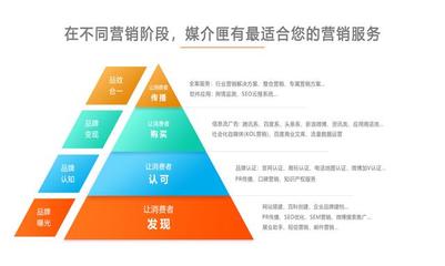 新媒體時代，企業如何借力新聞營銷突圍？