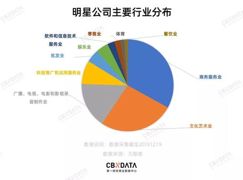 2019影視寒冬下的明星公司 干什么都不如賣面膜？