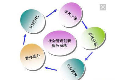 企業管理創新與專業服務的價值融合