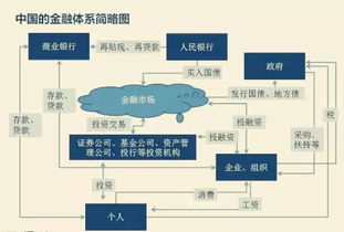 一文讀懂金融行業的食物鏈 從資本巨頭到企業服務，建議收藏的企業管理指南