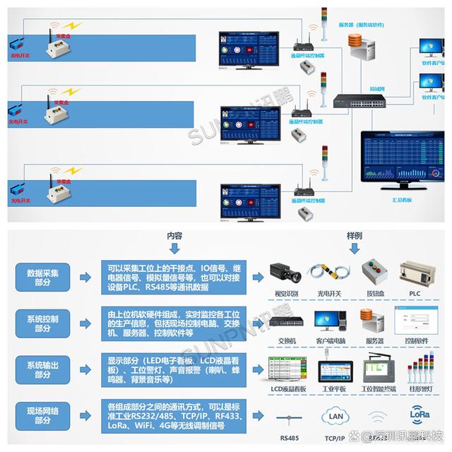 6S管理標識牌 企業工廠車間看板的精益管理利器