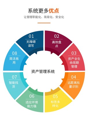 高效賦能 固定資產管理系統在辦公設備與物資管理中的應用