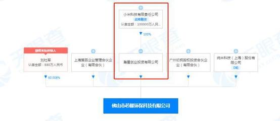 小米投資芯耀環保科技公司 跨界布局碳素制造與液體分離技術